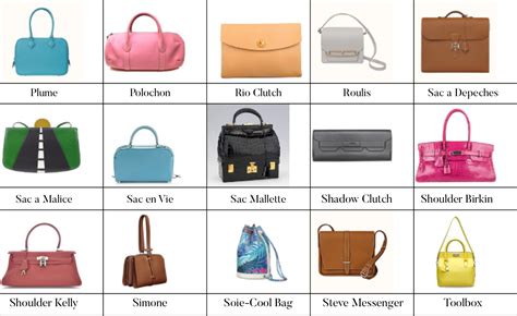 hermes bag diagram|Hermes bag styles list.